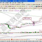 河池化工走勢中的反叛大陰線-RB螺紋鋼期貨交易網