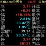 換手率選股法的原則，換手率選股法的幾項技巧-RB螺紋鋼期貨交易網