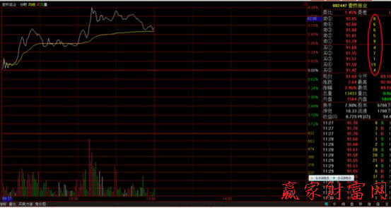 分時技巧--盤口小單 分時技巧--盤口小單