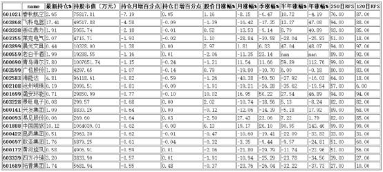 港資數據(港資尋牛)2018年第五周 躡著港資買買買 港資數據(港資尋牛)2018年第五周 躡著港資買買買