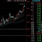怎么買小米的股票，小米股票購買方式及現在發展情況-RB螺紋鋼期貨交易網