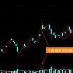 底部區域放量上影線是什么 短線操作須知-RB螺紋鋼期貨交易網