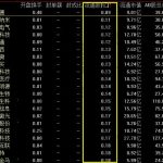 股票流通盤列單在哪里查看，股票流通盤列單作用-RB螺紋鋼期貨交易網