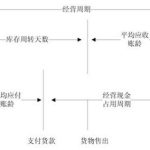 什么是總資產周轉率 總資產周轉率的計算公式-RB螺紋鋼期貨交易網