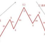 期貨交易的風險控制方法-RB螺紋鋼期貨交易網