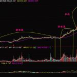 老莊是什么？跟老莊的策略有哪些-RB螺紋鋼期貨交易網