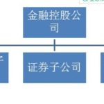 控股是什么意思？控股公司的優點有哪些？-RB螺紋鋼期貨交易網