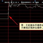 尾盤拉升第二天走勢怎么走？關注這三點-RB螺紋鋼期貨交易網