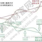 股票投資方法有哪些？股票投資技巧有哪些值得學習的？-RB螺紋鋼期貨交易網