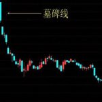 墓碑線形態的特征是怎樣的 墓碑線后市會怎么走-RB螺紋鋼期貨交易網