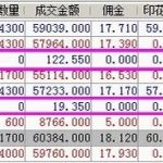 什么是交叉交易 如何進行交叉交易-RB螺紋鋼期貨交易網