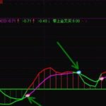 做多做空是什么意思，做多做空的信號如何確定-RB螺紋鋼期貨交易網