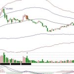 受均線壓制-RB螺紋鋼期貨交易網