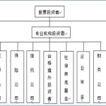 投資者分類主要有哪幾種，投資者分類的主要內容是-RB螺紋鋼期貨交易網