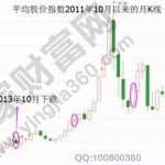 價格收斂是什么意思?-RB螺紋鋼期貨交易網