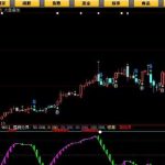 股票中的B點S點是什么-RB螺紋鋼期貨交易網