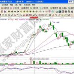 分時圖中的見頂形態——三重梅花頂-RB螺紋鋼期貨交易網