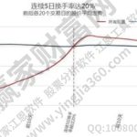 股票周轉率是什么意思？股票周轉率什么區間比較合適？-RB螺紋鋼期貨交易網