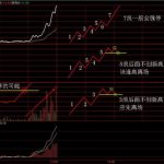 分時圖中的一字平波與波浪結構實例說明-RB螺紋鋼期貨交易網