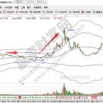 可支配收入是什么意思？炒股一定要用可支配收入-RB螺紋鋼期貨交易網