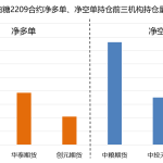乙醇期貨傭金現在有公布嗎?來看看答案-RB螺紋鋼期貨交易網