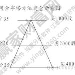 股票開倉是什么意思？股票開倉有哪些最優方法?-RB螺紋鋼期貨交易網