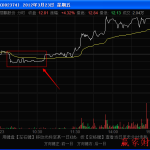 什么是寬基指數基金 寬基指數基金是什么意思-RB螺紋鋼期貨交易網