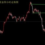 股票分時交易技巧的分時差價是什么？-RB螺紋鋼期貨交易網