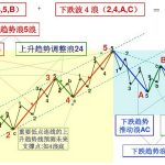 波浪理論圖解 復雜的理論簡單化-RB螺紋鋼期貨交易網