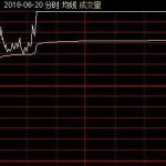 股票漲停跌停是怎么回事?漲停跌停的限制是多少?-RB螺紋鋼期貨交易網