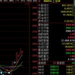上證50指數是什么意思 上證50ETF是什么意思-RB螺紋鋼期貨交易網