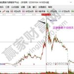 股票虧了死守會回本嗎，股票收益來源于哪里-RB螺紋鋼期貨交易網