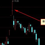 重組股是什么意思，重組股有什么特點-RB螺紋鋼期貨交易網