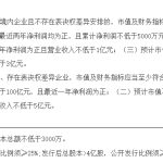 創業板上市條件和要求 條件如下-RB螺紋鋼期貨交易網