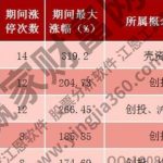 資產流動性，資產與股票流動性的相關性-RB螺紋鋼期貨交易網