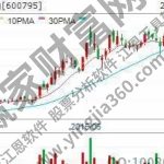 資產負債率越低越好嗎?資產負債率選股技巧-RB螺紋鋼期貨交易網