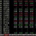 二板市場是怎樣的市場？和一板市場有什么不同？-RB螺紋鋼期貨交易網