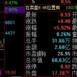 開盤集合競價的特點、作用，開盤集合競價程序是-RB螺紋鋼期貨交易網