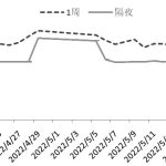 影響收益空間的關鍵并非只有玻璃期貨傭金-RB螺紋鋼期貨交易網