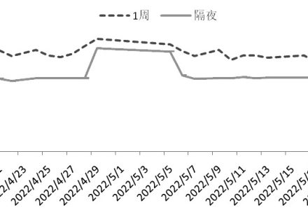 影響收益空間的關鍵并非只有玻璃期貨傭金 影響收益空間的關鍵并非只有玻璃期貨傭金