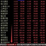 科創板和創業板分別是什么？有什么區別和聯系-RB螺紋鋼期貨交易網