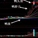 老鴨頭看日線還是周線？新手須知-RB螺紋鋼期貨交易網