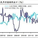 人民幣升值對股市的影響 人民幣升值的利弊-RB螺紋鋼期貨交易網