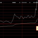 尾盤拉升是機會還是陷阱？抓住這幾點判斷-RB螺紋鋼期貨交易網