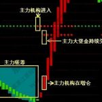 主力資金進出是什么？主力資金進出對股價有什么影響 　　-RB螺紋鋼期貨交易網