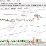 藍籌股有哪些股票？藍籌股的優勢為什么那么大？-RB螺紋鋼期貨交易網