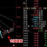 什么是左側交易和右側交易？有什么特點？怎么判斷 　　-RB螺紋鋼期貨交易網