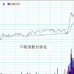 分時戰法-主力資金逆勢護盤-RB螺紋鋼期貨交易網