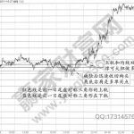 怎樣識別分時圖中的變盤信號-RB螺紋鋼期貨交易網