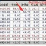 股票交易傭金比率通常的比率，股票交易傭金收取方式-RB螺紋鋼期貨交易網